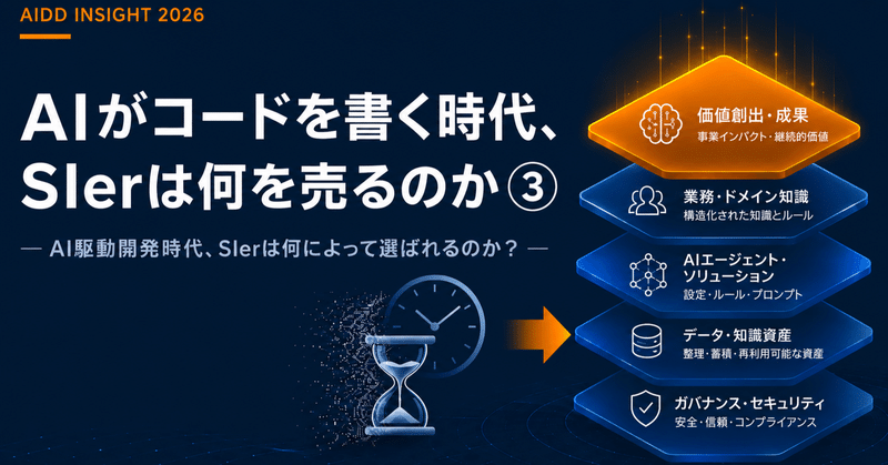AIがコードを書く時代、SIerは何を売るのか③ | AI駆動開発時代、SIerは何によって選ばれるのか？