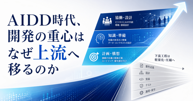 AI駆動開発（AIDD）時代、開発の重心はなぜ上流へ移るのか
