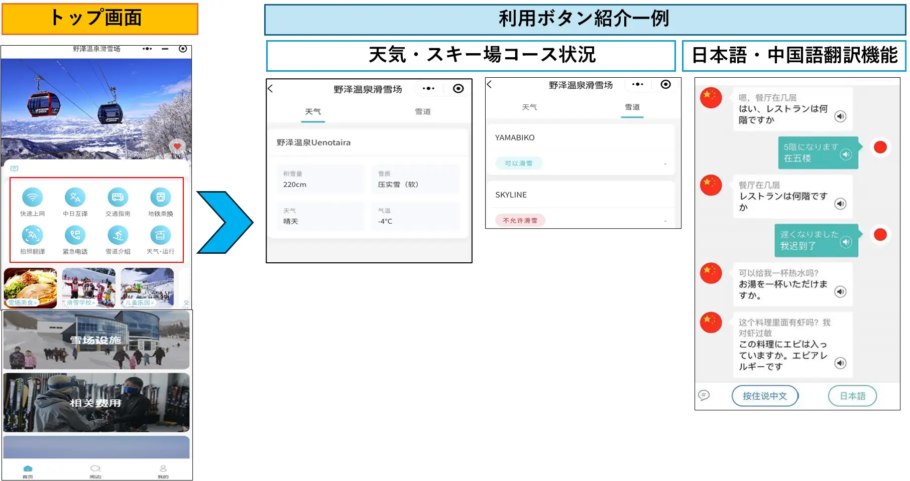 野沢温泉スキー場、QRSKI導入で中華圏インバウンドを強化~株式会社キュリネスが新時代の観光DXを推進~